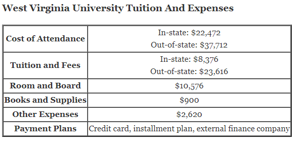 West-Virginia-University-Tuition