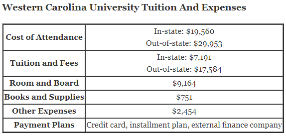Western-Carolina-University-Tuition