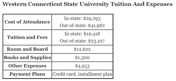 Western-Connecticut-State-University-Tuition