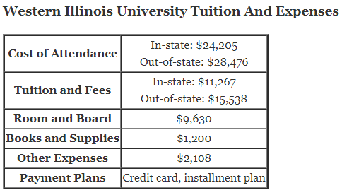 Western-Illinois-University-Tuition