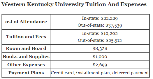 Western-Kentucky-University-Tuition