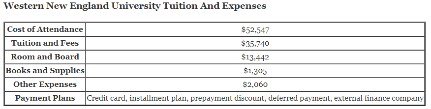 Western-New-England-University-Tuition