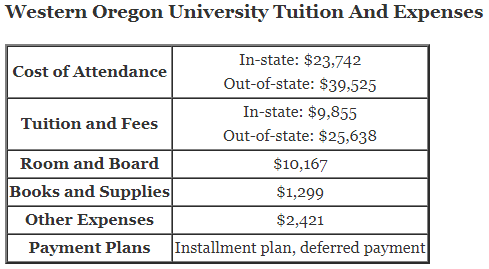 Western-Oregon-University-Tuition