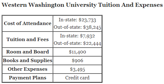 Western-Washington-University-Tuition