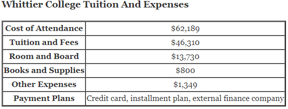 Whittier-College-Tuition