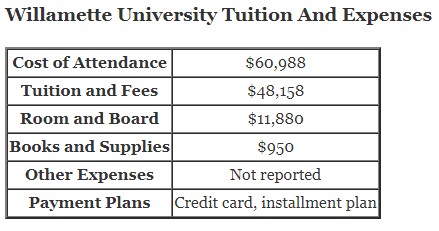 Willamette-University-Tuition