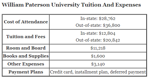 William-Paterson-University-Tuition