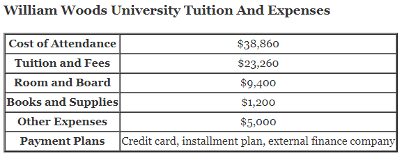 William-Woods-University-Tuition