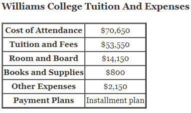 Williams-College-Tuition