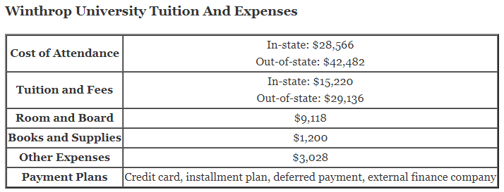 Winthrop-University-Tuition