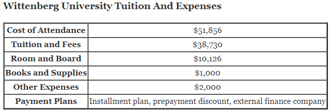 Wittenberg-University-Tuition