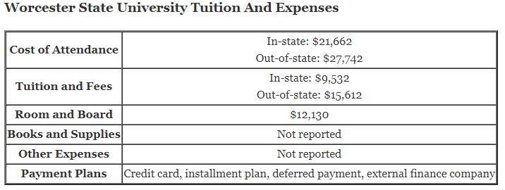 Worcester-State-University-Tuition