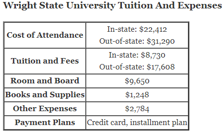 Wright-State-University-Tuition