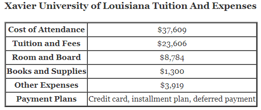 Xavier-University-of-Louisiana-Tuition