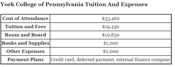 York-College-of-Pennsylvania-Tuition