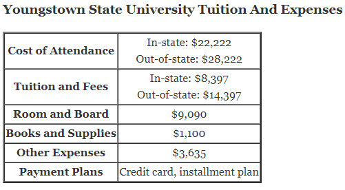 Youngstown-State-University-Tuition